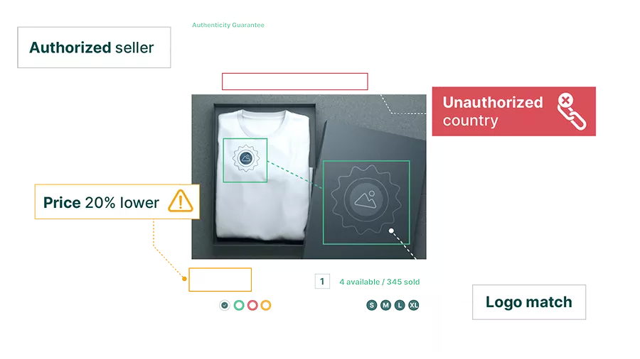 Authorized seller | Classic fit t-shirt | Unauthorized country | Price 20% lower | Logo match