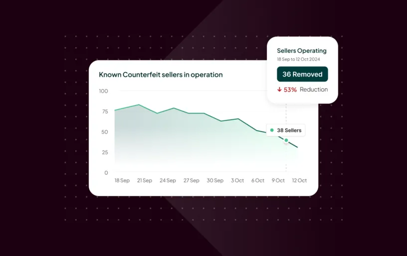 Quantifying Digital Infringement: Developing a Program That Focuses on Value to Your Business - Corsearch Webinar